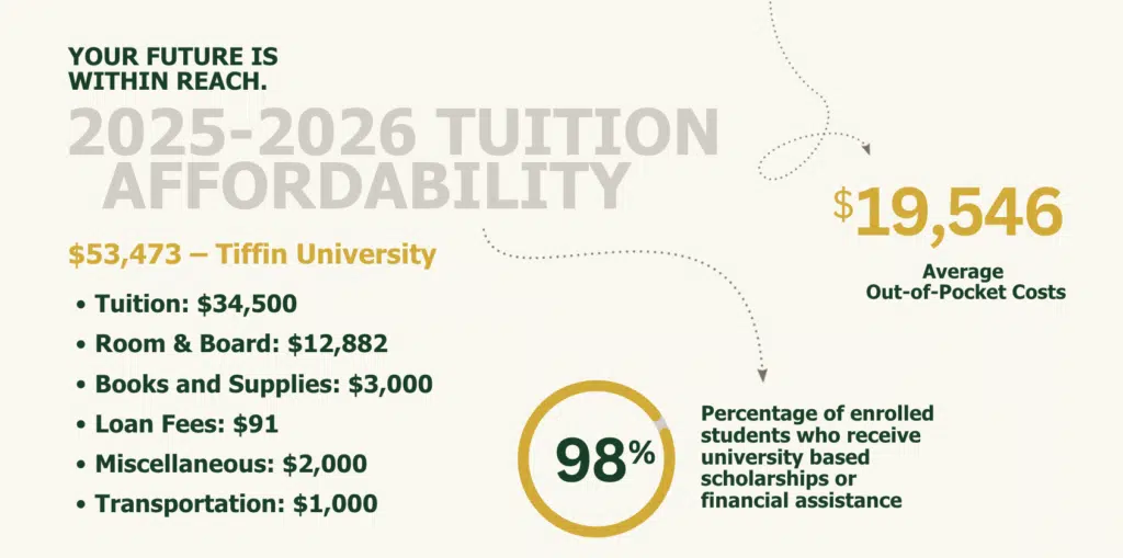 How Do I Pay for College? | Tiffin University